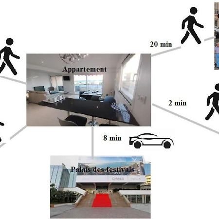 Cannes Vue Mer T2 61M²+ Parking エクステリア 写真