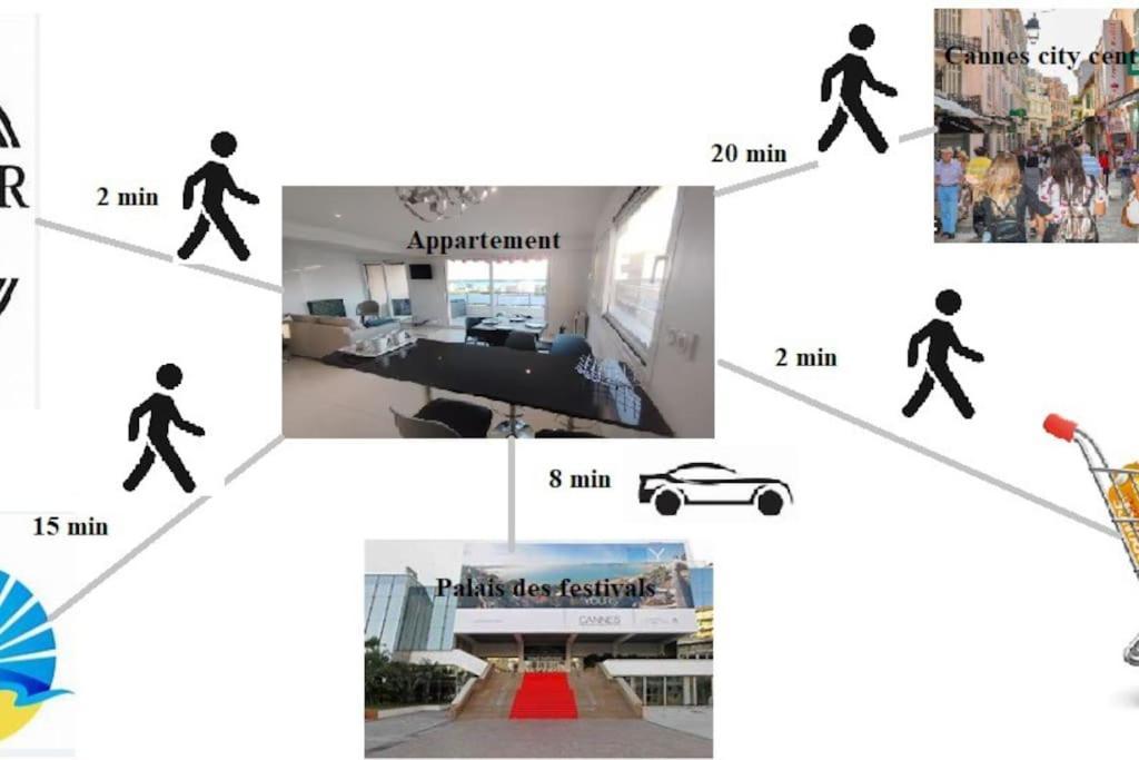 Cannes Vue Mer T2 61M²+ Parking エクステリア 写真